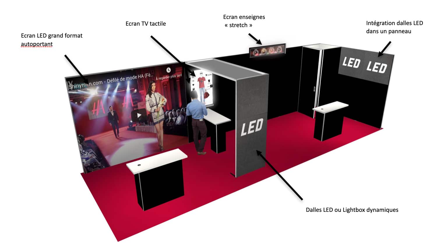 Ecran dalles led utilisations - Adéquat Expo